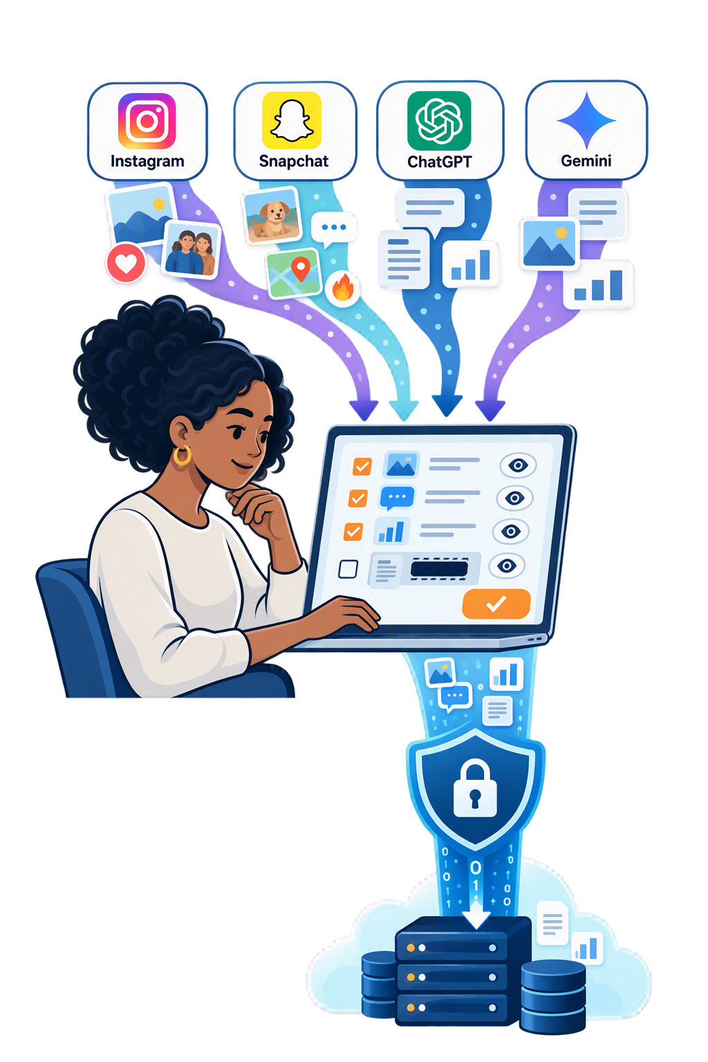 A study participant reviewing and selecting data from Instagram, Snapchat, ChatGPT, and Gemini before securely donating it to protected research cloud infrastructure